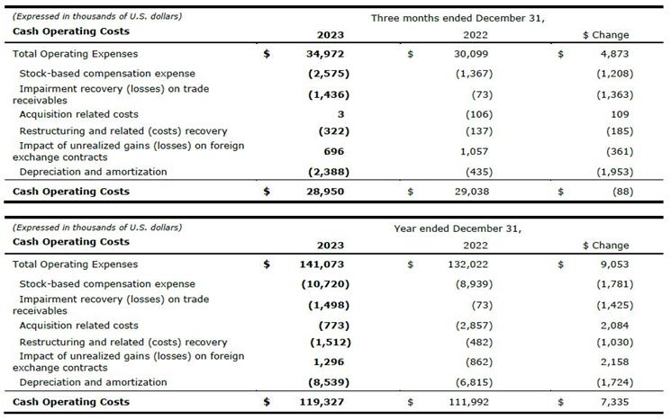 Q4 2023 Operating Cash Chart