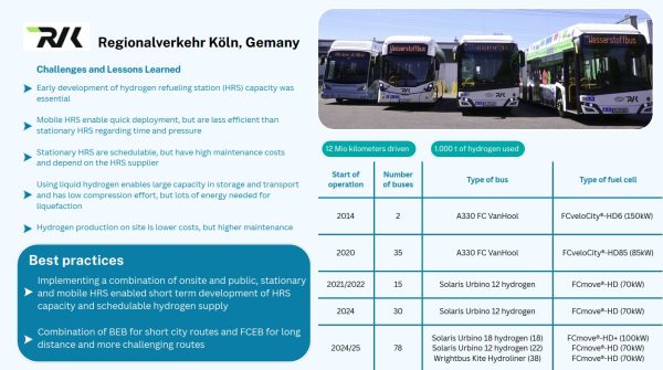 Operator experience: RVK in Cologne, Germany