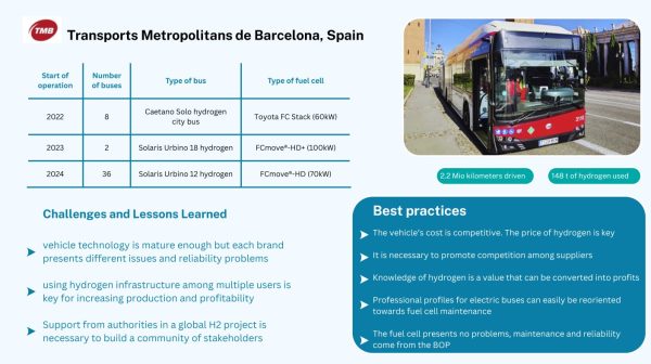 Operator experience: TMB in Barcelona, Spain